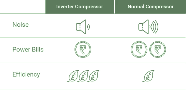 inverter compressor vs normal compressor refrigerator